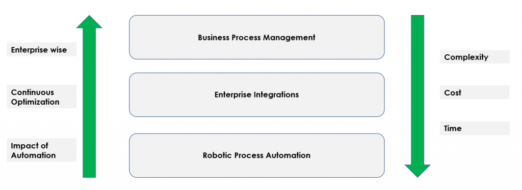 Automation – What’s the fuss- Inceptial It