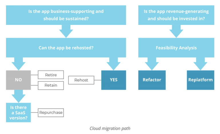 Complete software reengineering systems limited 