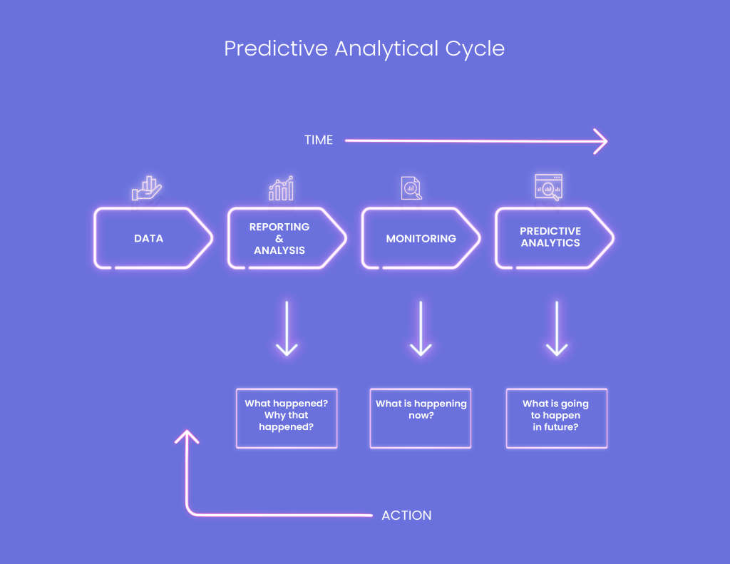 Demystifying predictive analytics | Inceptial It Solutions |